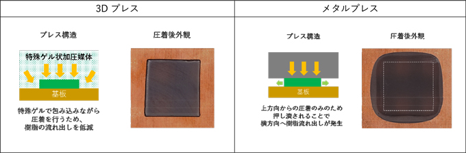 接着層の流れ出しを抑制