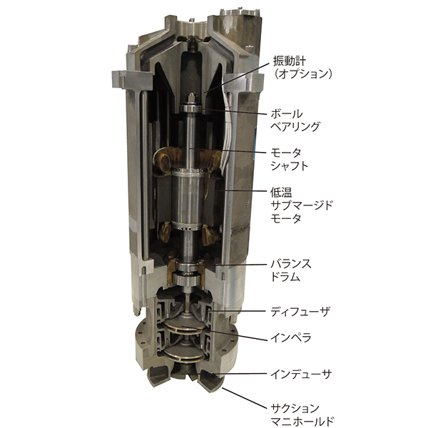 クライオジェニックポンプの基本構造